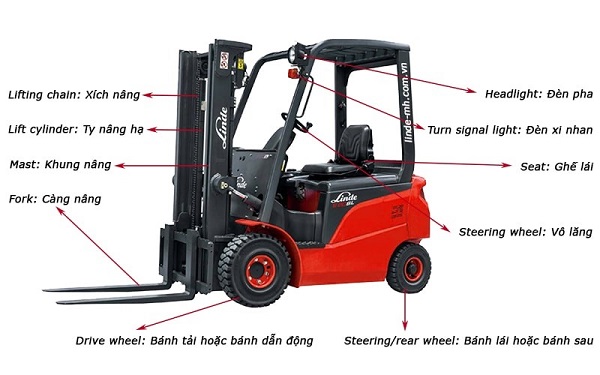 Xe nâng là gì? Lợi ích mà xe nâng mang lại cho ngành công nghiệp, sản xuất và logistic ra sao? 1  xe nâng là gì