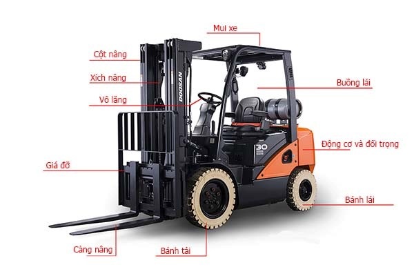 Tìm hiểu các bộ phận xe nâng bạn cần biết 1 Các bộ phận xe nâng bạn cần biết
