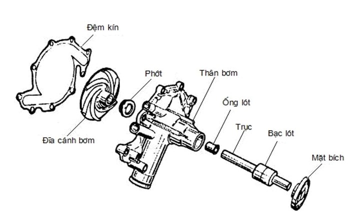  Đâu là địa chỉ cung cấp bơm nước xe nâng hàng chính hãng giá rẻ