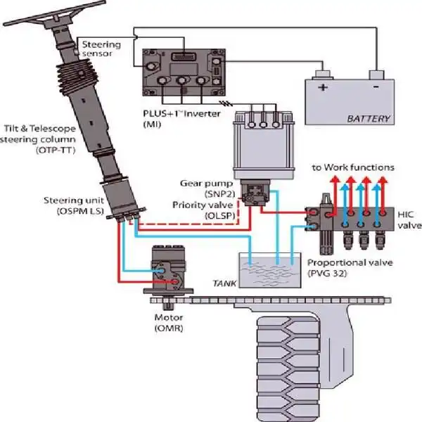 Bơm thủy lực xe nâng có nguyên lý hoạt động ra sao