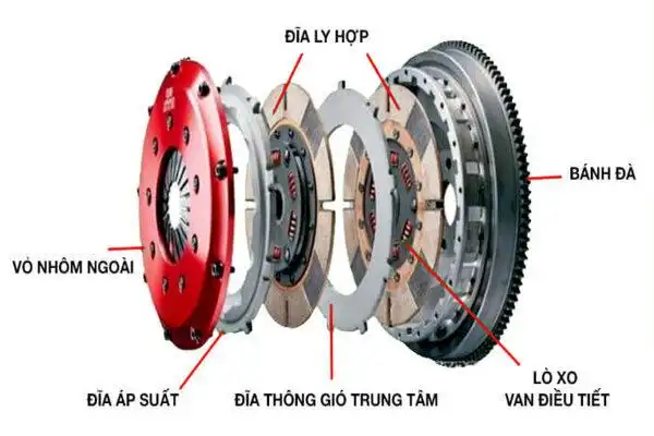 Phương pháp bảo dưỡng hộp số xe nâng