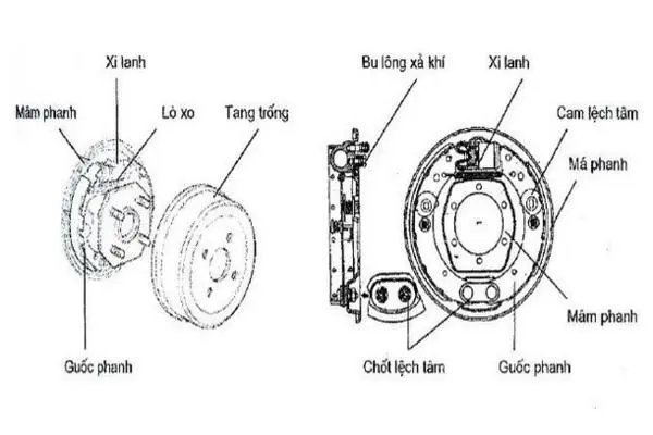 Xi lanh thủy lực - Một trong những linh kiện xe nâng quan trọng