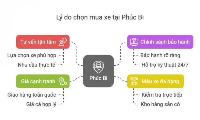 Tại sao nên mua tại Phúc Bi?