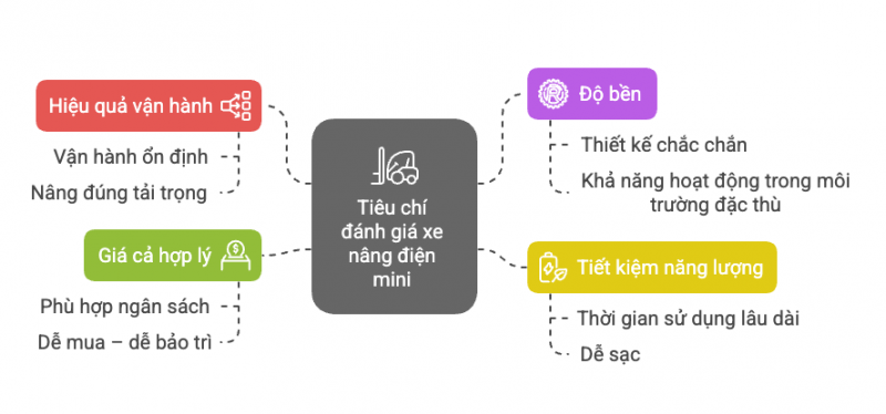 Tiêu chí đánh giá xe nâng điện mini cho xưởng nhỏ