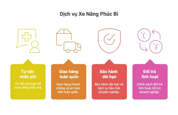 Mua xe nâng bán tự động tiết kiệm điện chính hãng ở đâu uy tín?