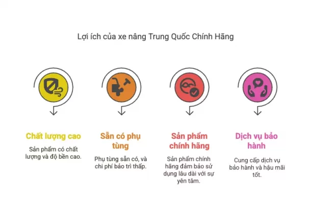 Ưu điểm của xe nâng Trung Quốc chính hãng