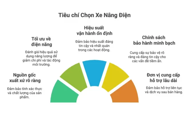 5 tiêu chí không thể bỏ qua khi chọn xe nâng nhỏ chạy điện uy tín